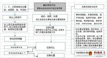 海管辦字 2017 20號 河北唐山海港經(jīng)濟(jì)開發(fā)區(qū)管理委員會辦公室 關(guān)于印發(fā) 食品安全事故應(yīng)急預(yù)案 的通知